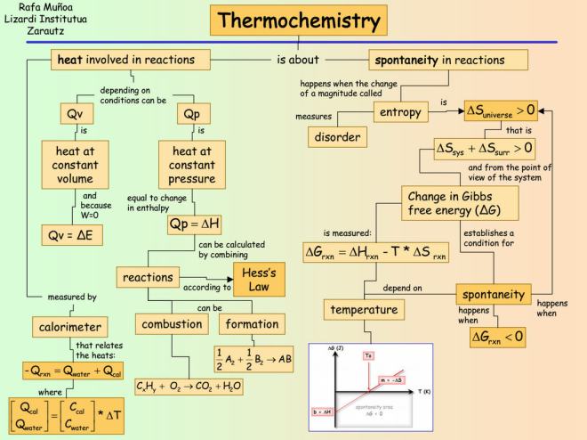 CMap_Thermo